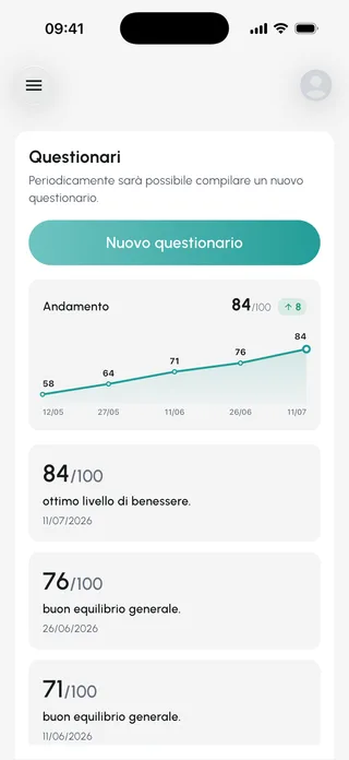 Schermata di psAico: il grafico dell'andamento dei questionari sul benessere.