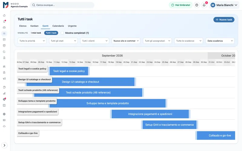 Vista timeline di MoDo con le attività di un progetto disposte sul calendario di settembre.