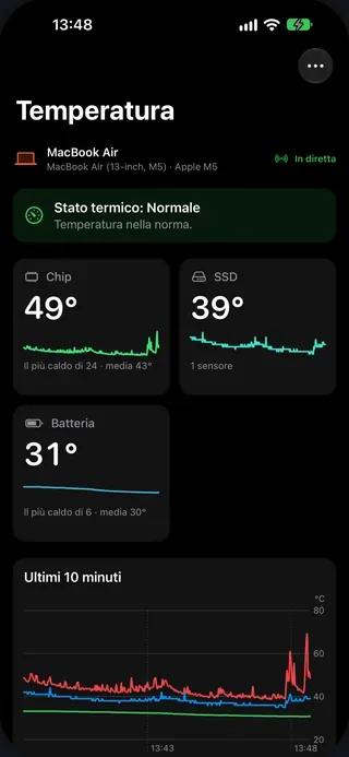 Temperatura su iPhone in modalità scura: lo stato termico del Mac è normale.