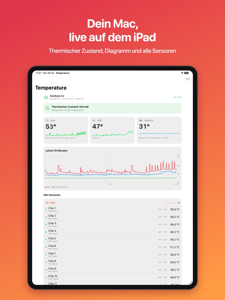 Temperatura auf dem iPad