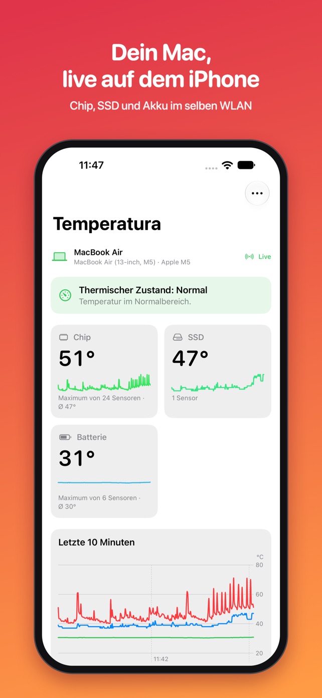 Temperatura auf dem iPhone: die Temperaturen des Mac, live