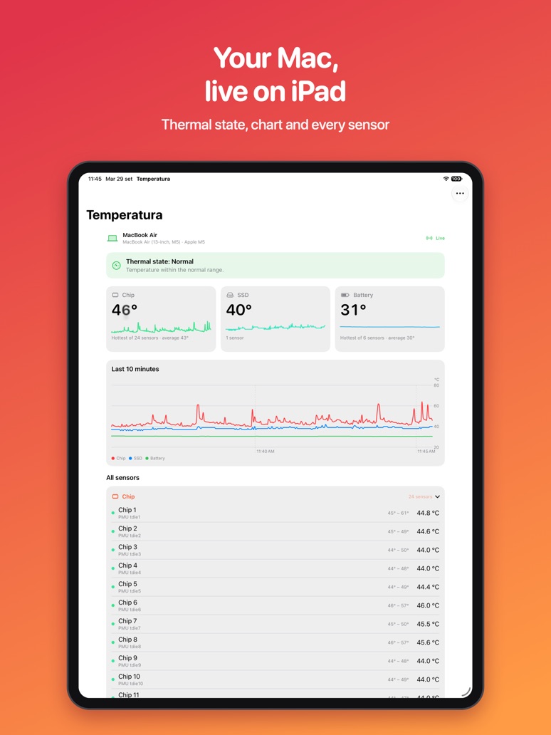 Temperatura on iPad