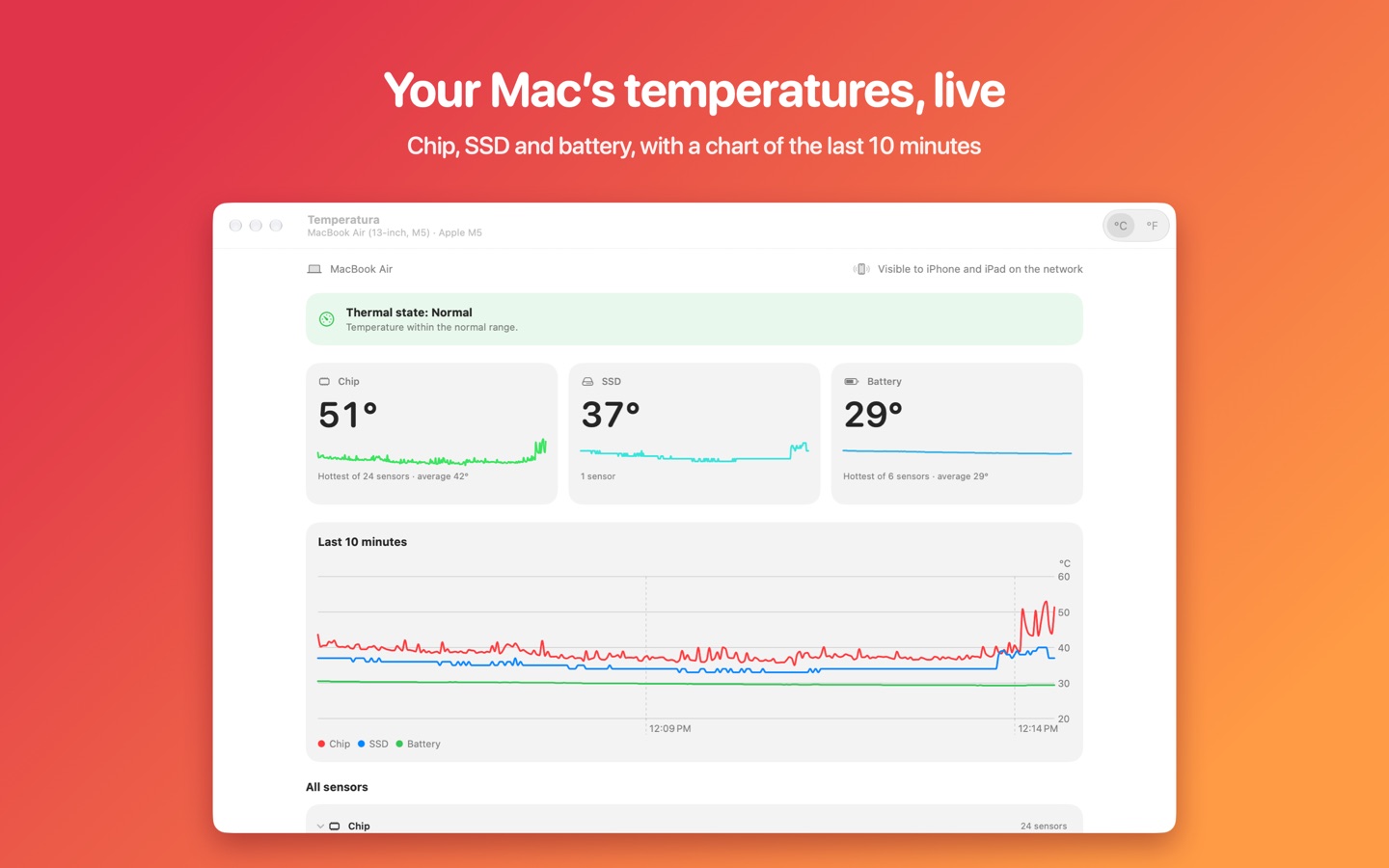 The Temperatura window on the Mac: thermal state, chip, SSD and battery temperatures and the chart of the last 10 minutes