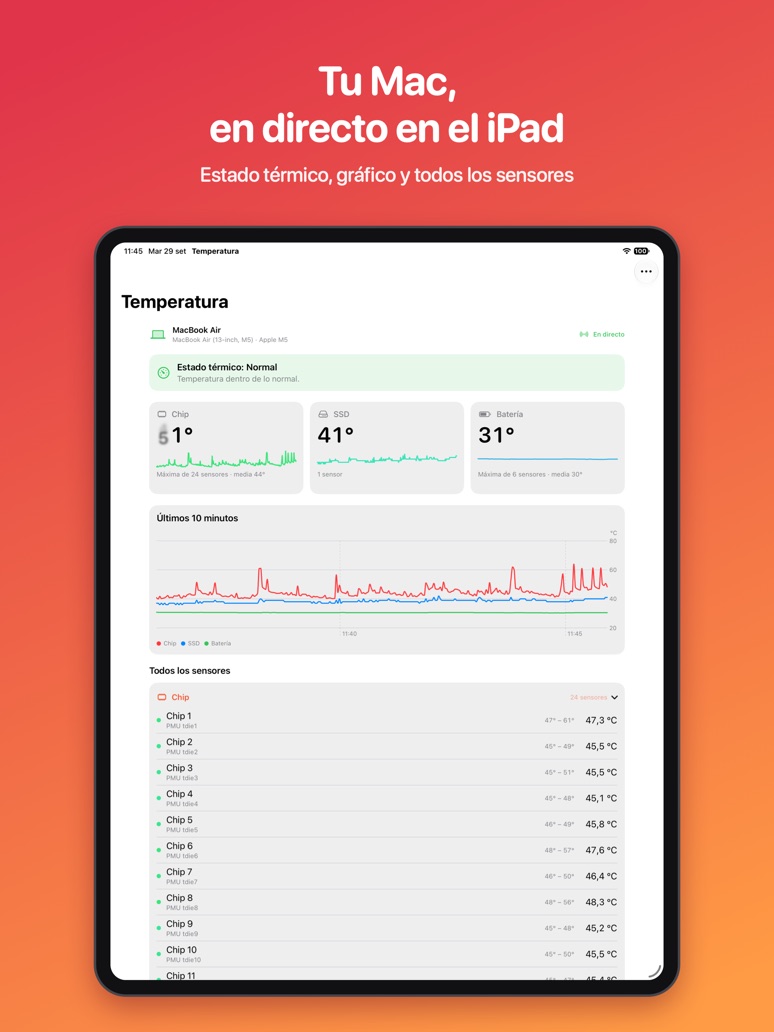 Temperatura en el iPad