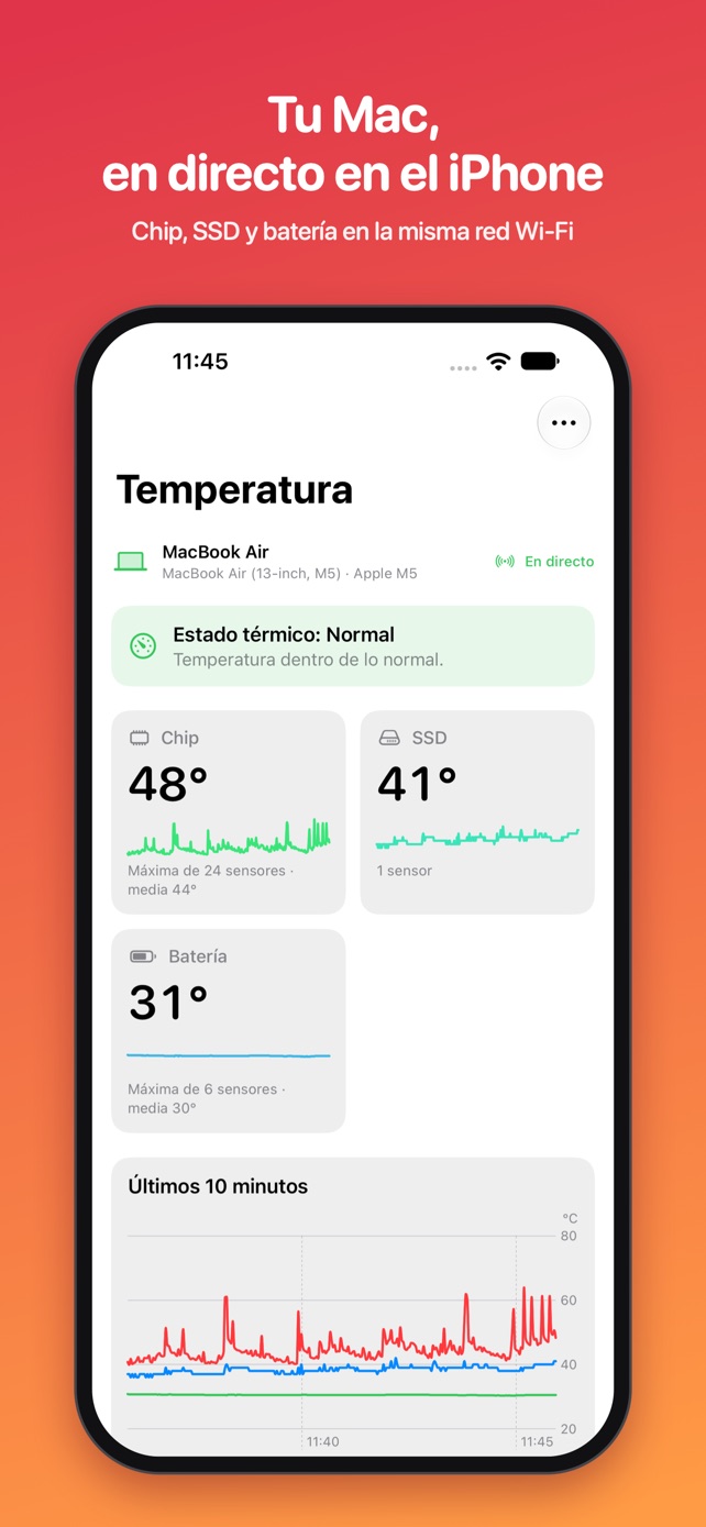 Temperatura en el iPhone: las temperaturas del Mac en directo