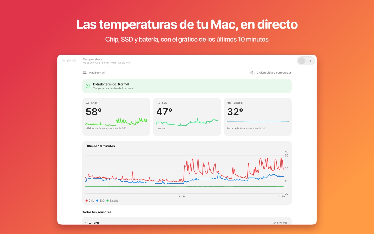 La ventana de Temperatura en el Mac: estado térmico, temperaturas del chip, el SSD y la batería y el gráfico de los últimos 10 minutos
