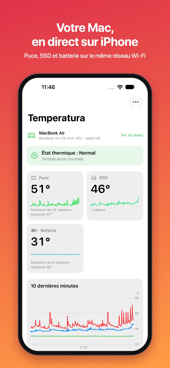 Temperatura sur iPhone : les températures du Mac en direct
