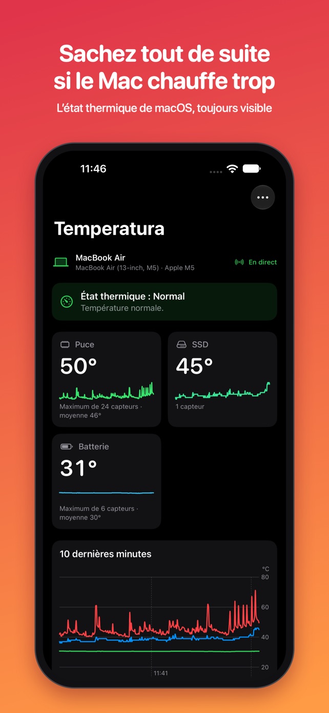 L’état thermique du Mac sur iPhone, en mode sombre
