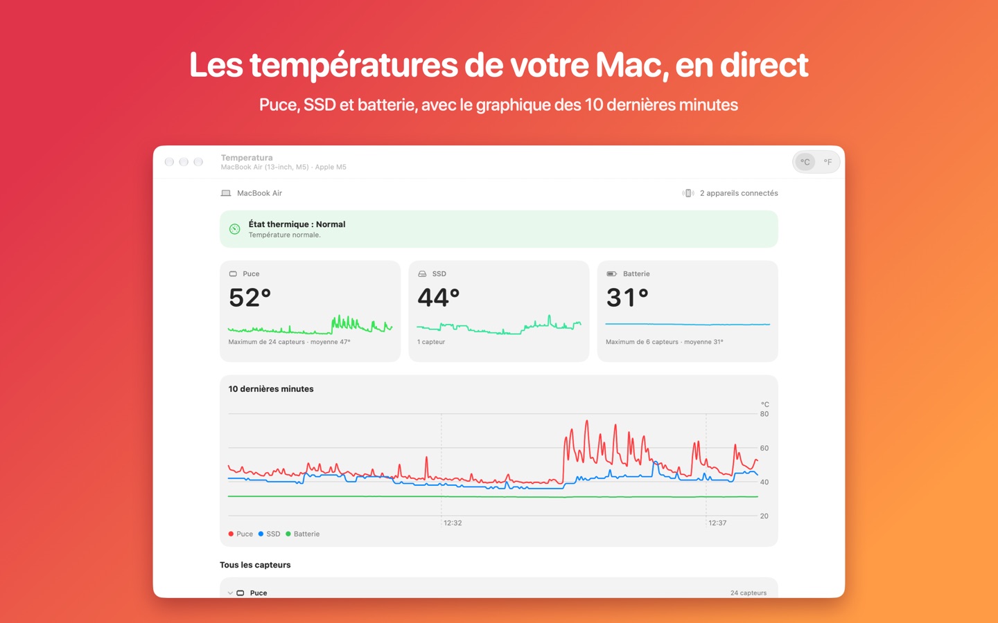 La fenêtre de Temperatura sur le Mac : état thermique, températures de la puce, du SSD et de la batterie, et graphique des 10 dernières minutes