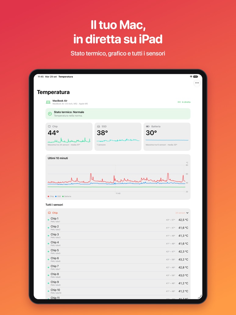 Temperatura su iPad