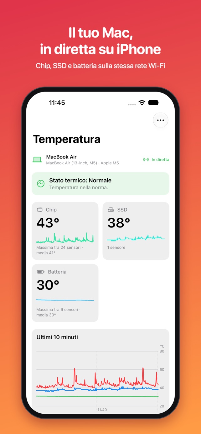 Temperatura su iPhone: le temperature del Mac in diretta