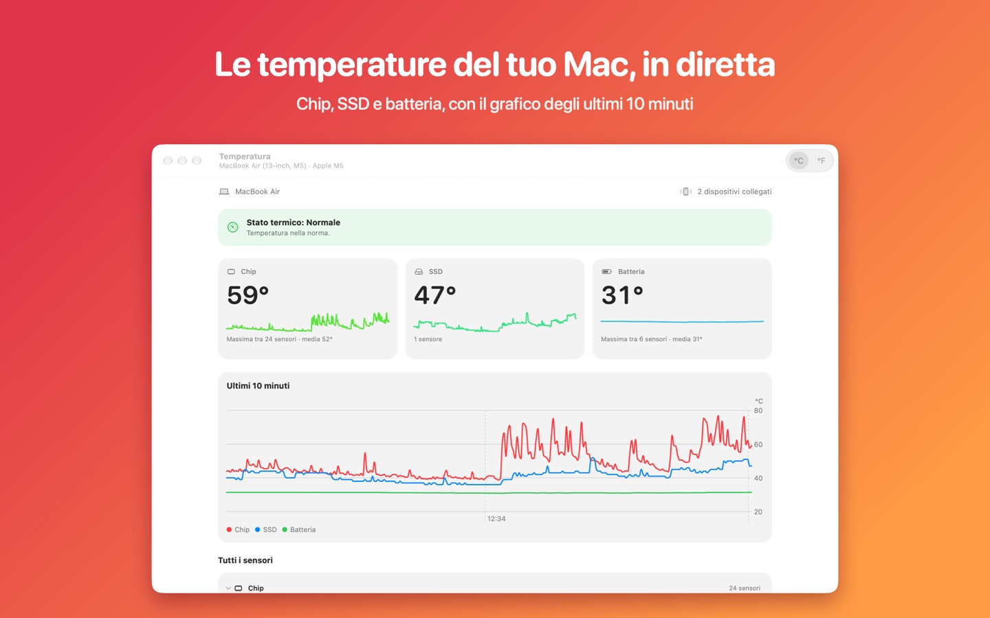 La finestra di Temperatura sul Mac: stato termico, temperature di chip, SSD e batteria e grafico degli ultimi 10 minuti