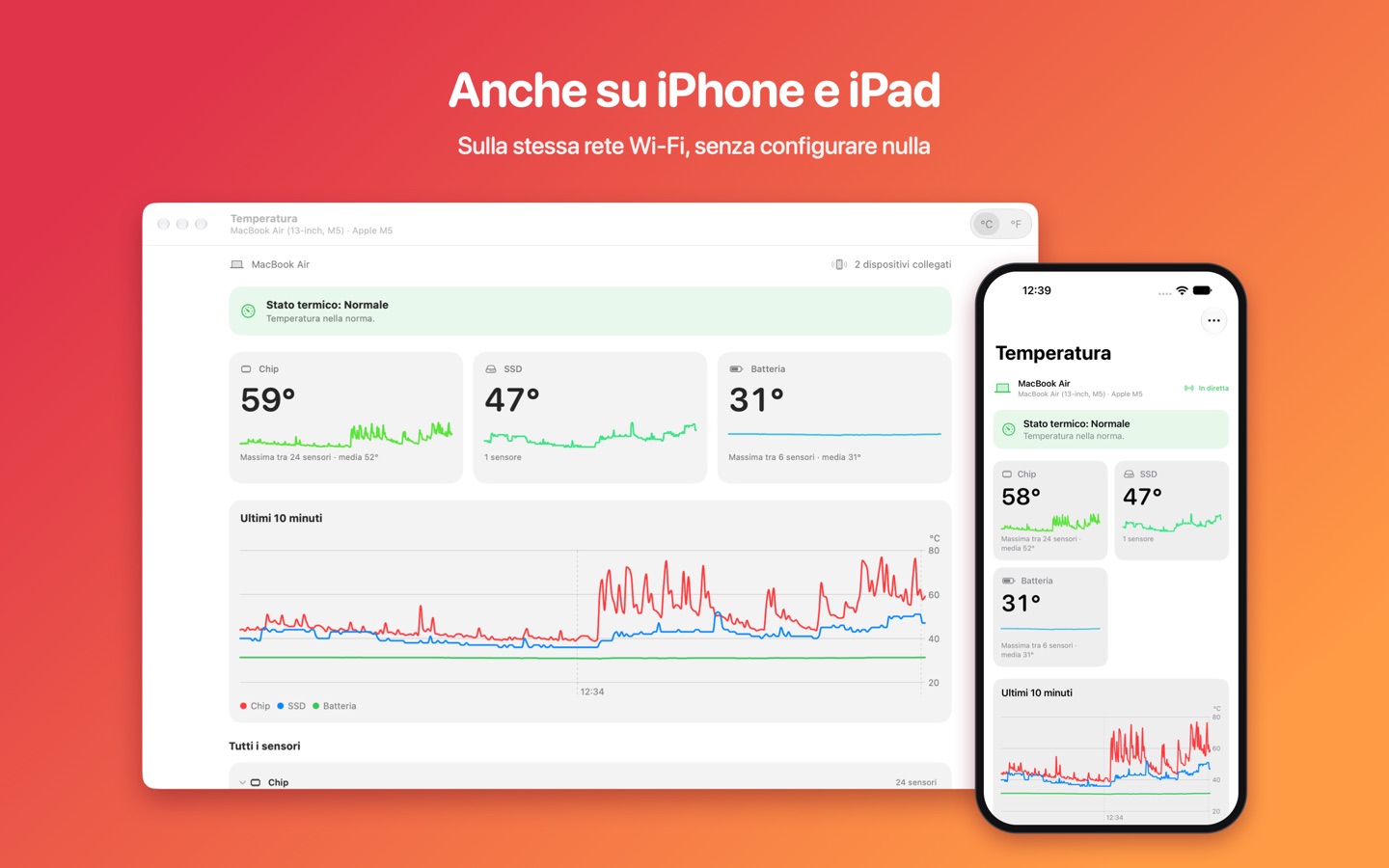 Le stesse temperature del Mac, in diretta su iPhone