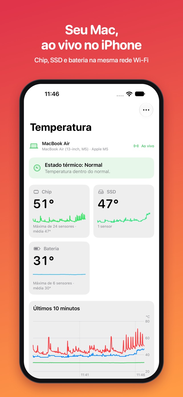 O Temperatura no iPhone: as temperaturas do Mac ao vivo