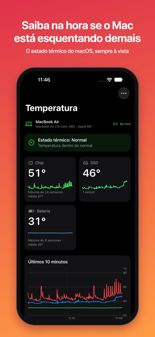 O estado térmico do Mac no iPhone, no modo escuro