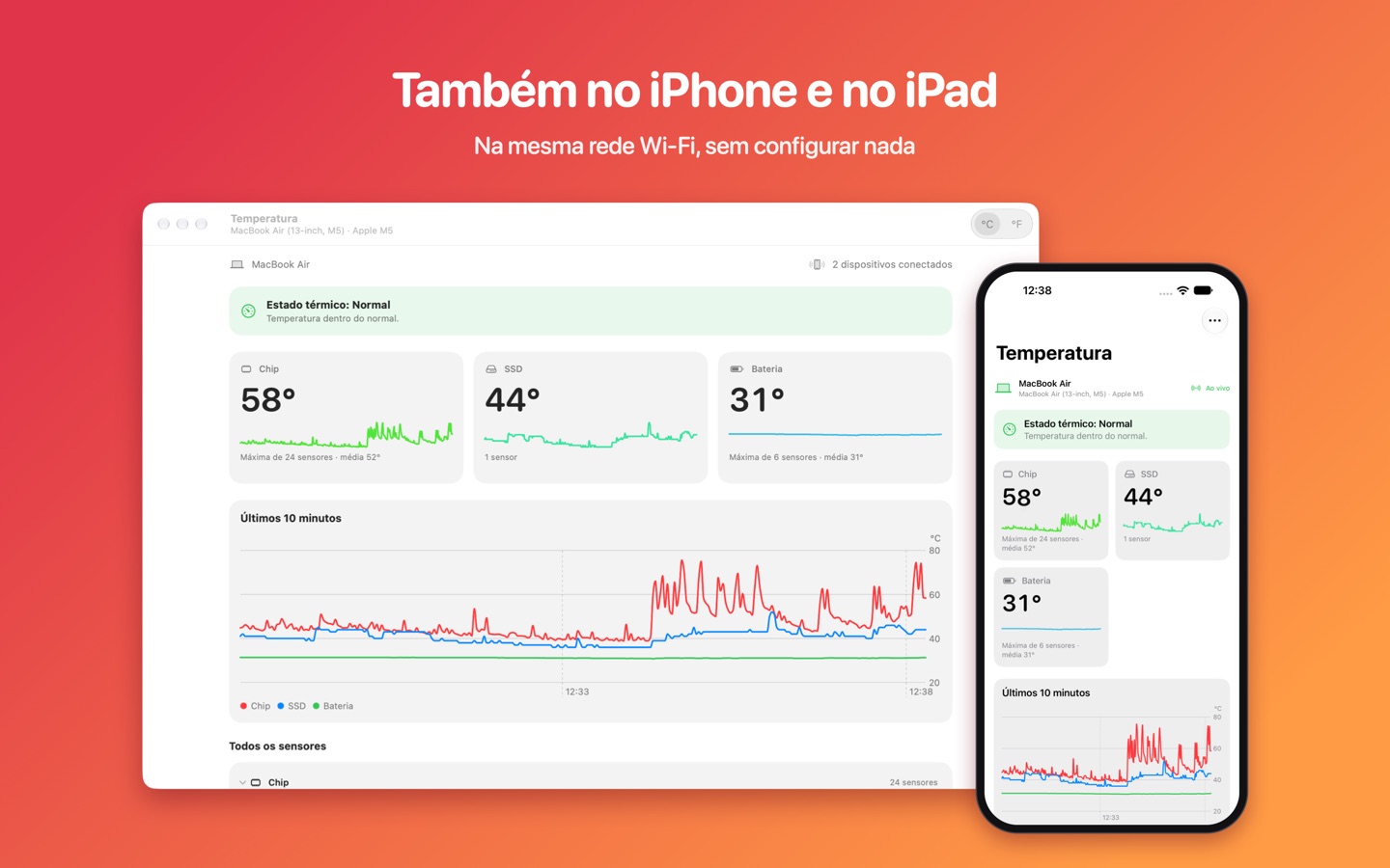 As mesmas temperaturas do Mac, ao vivo no iPhone